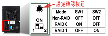 NT2-U3-raid