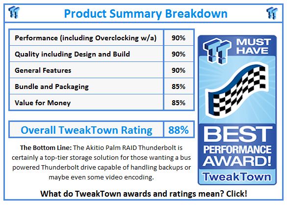 tweaktown-badge-performance