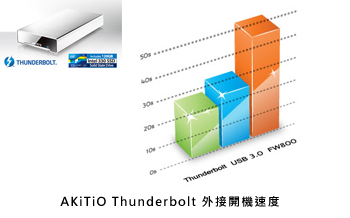 neutrino-thunderbolt-boot-time-new-blog