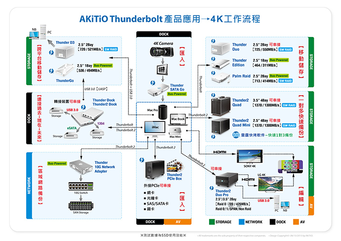AKiTiO Thunderbolt 4K-690