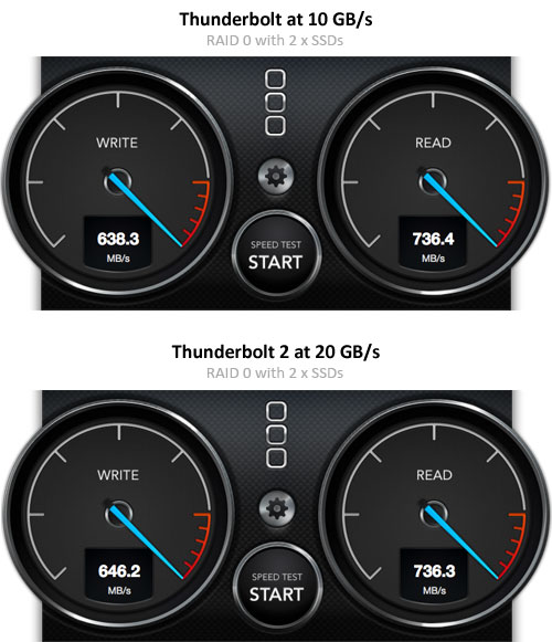 benchmark-thunderbolt2-vs-thunderbolt