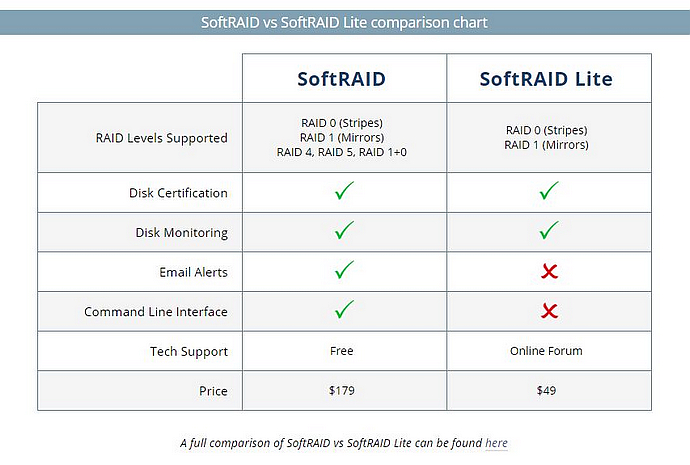 softraid install 02