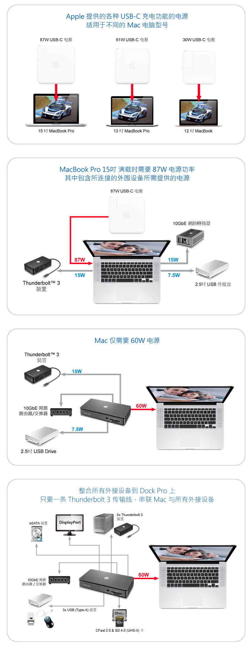 Adapter A