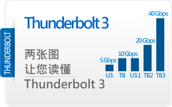 Thunderbolt 3-2photo blog-cn