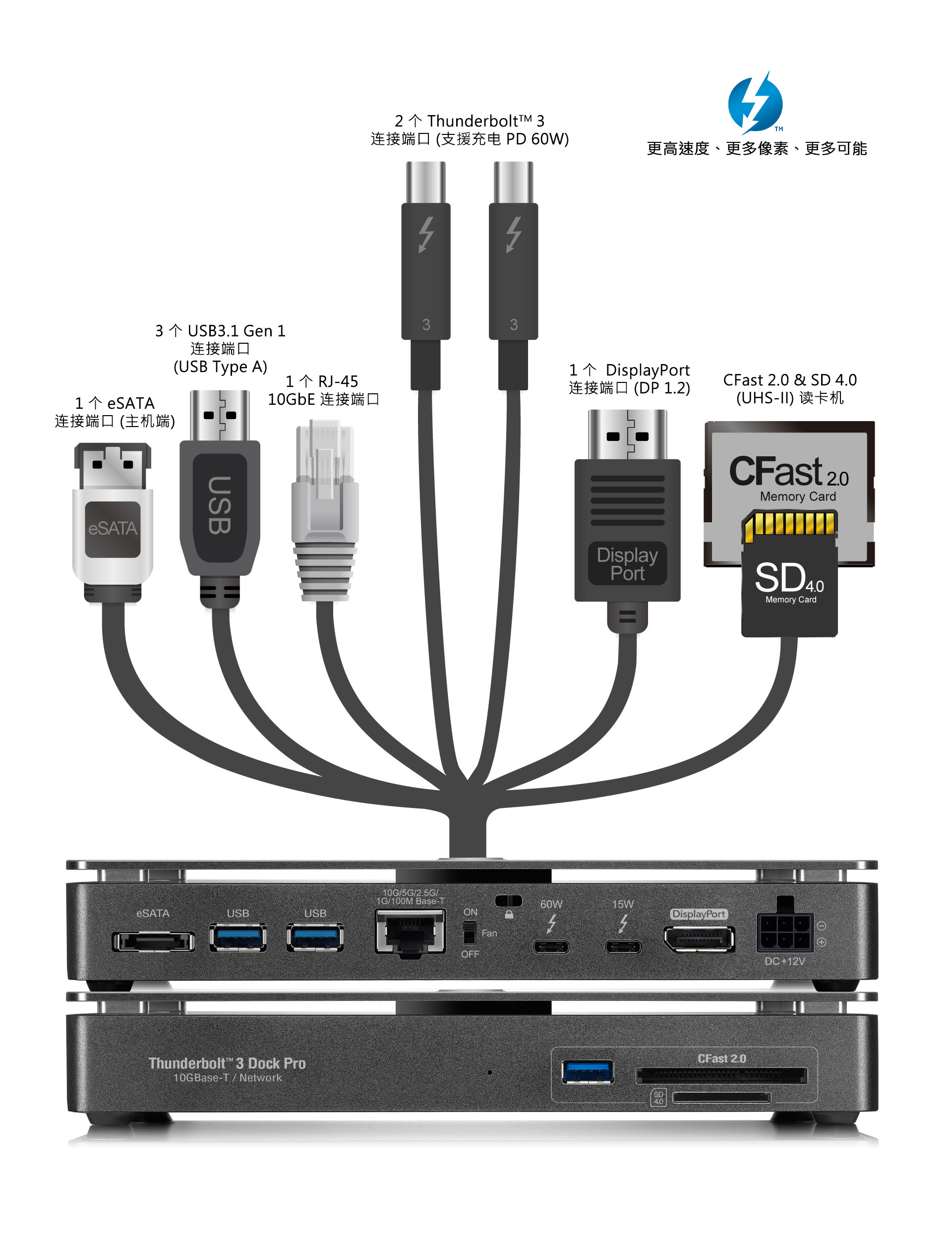 akitio thunder3 dock pro interface