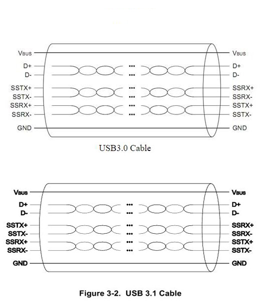 usb3.0-31-cable