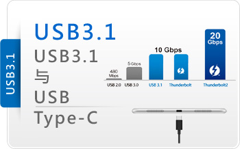 usb3.1 type-c blog cn