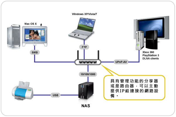 nas_overview-tw