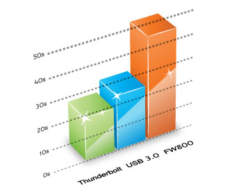 neutrino-thunderbolt-boot-time-blog