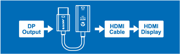 dp hdmi fn