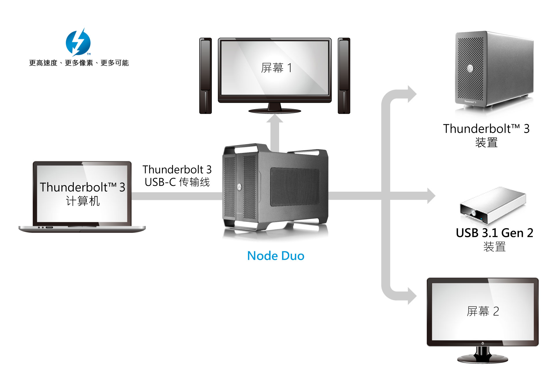 akitio node duo connectivity 1920