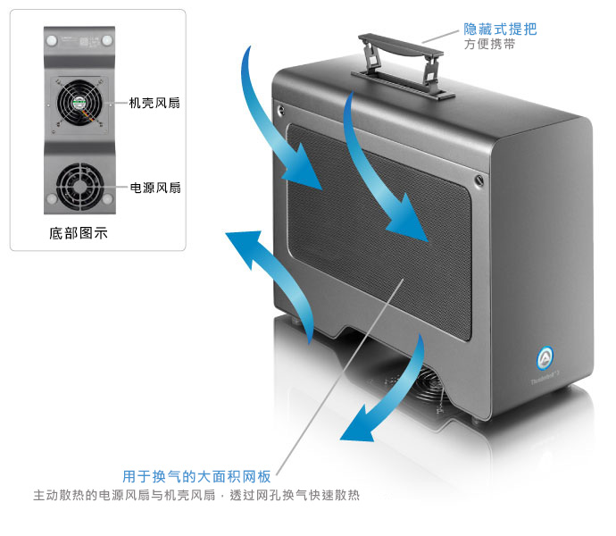 akitio node pro airflow