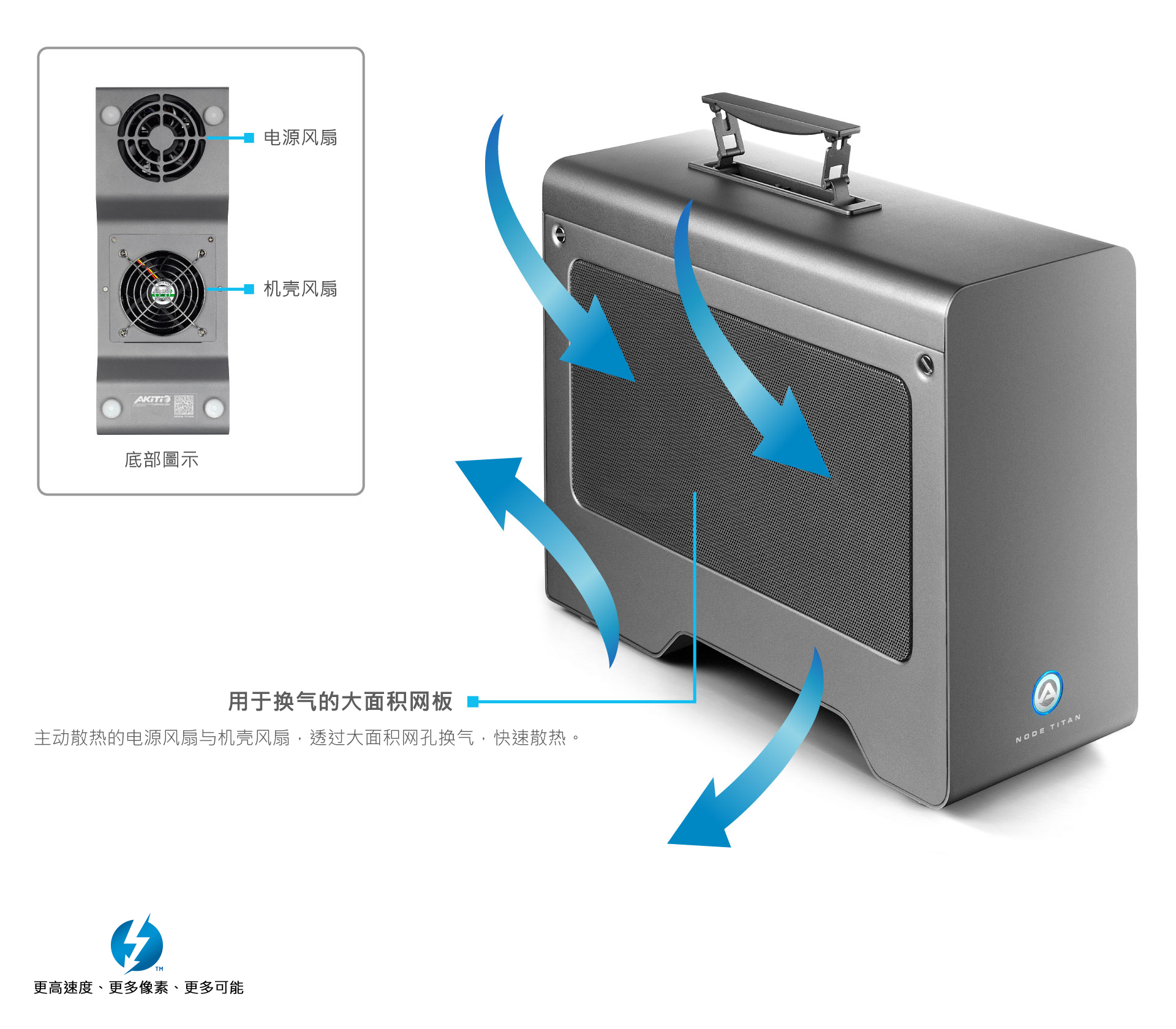 akitio node titan airflow 1920