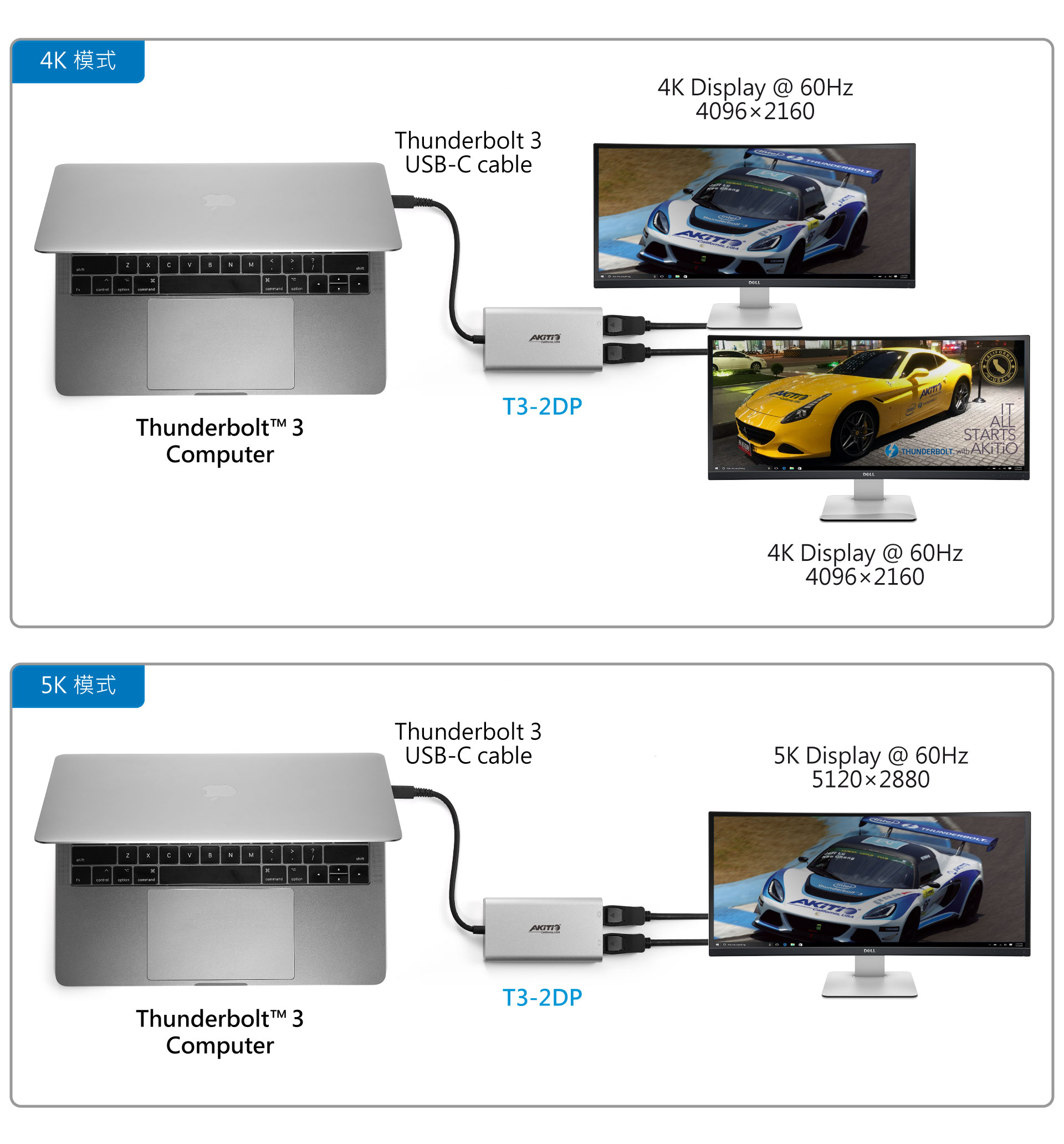 akitio t3 2dp monitors 1920