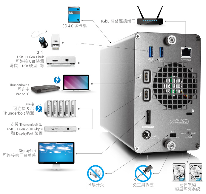 akitio thunder3 raid station dock