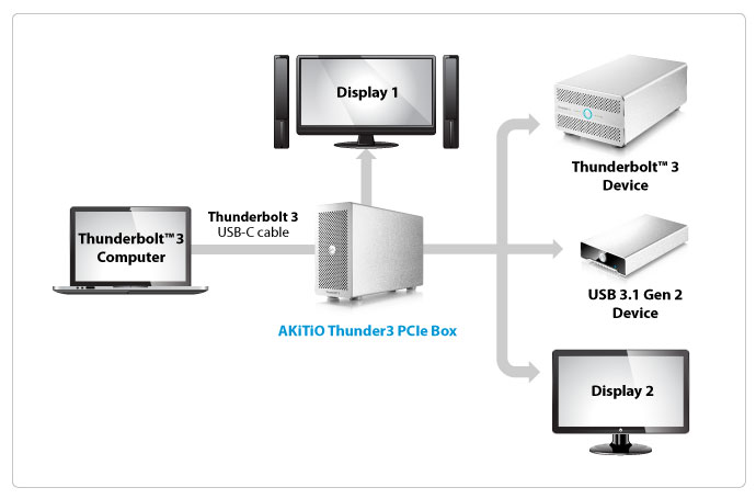 akitio thunder3 pcie box connectivity