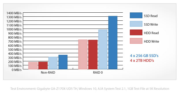 akitio thunder3 quad benchmark