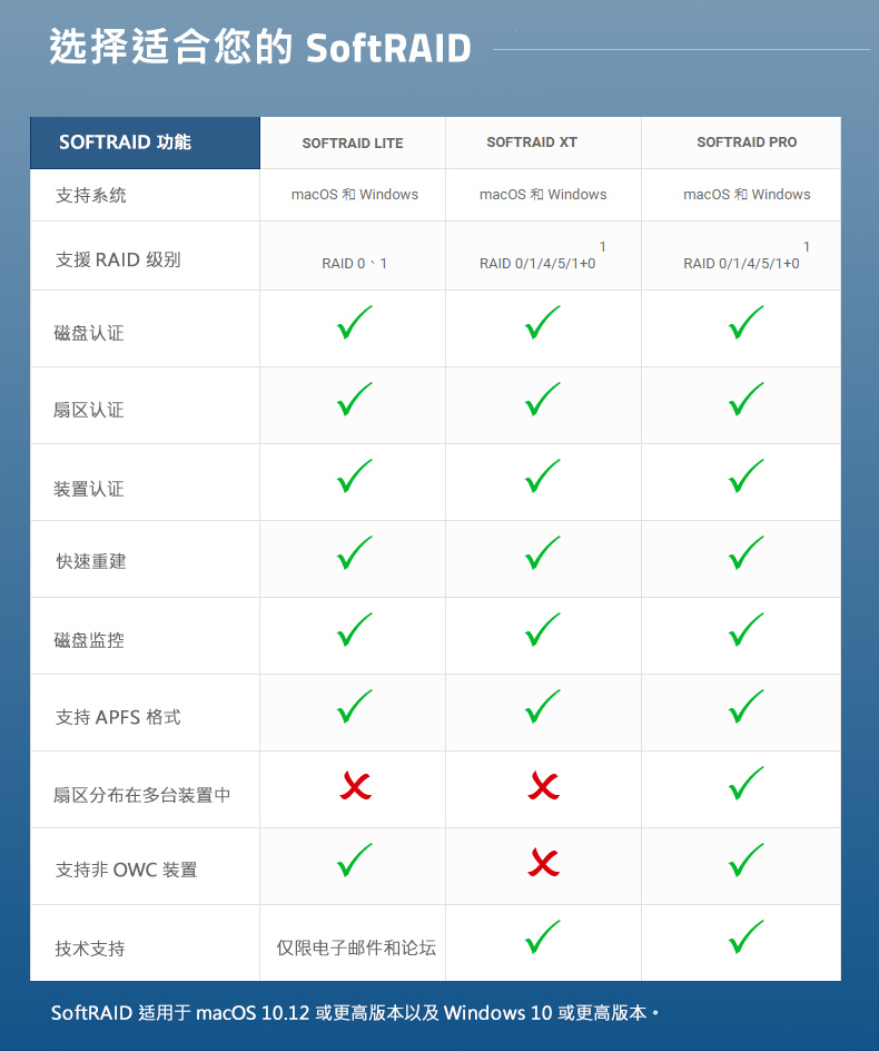 softraid install 02 0307