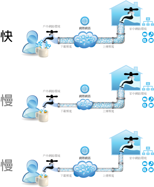 Network-traffic