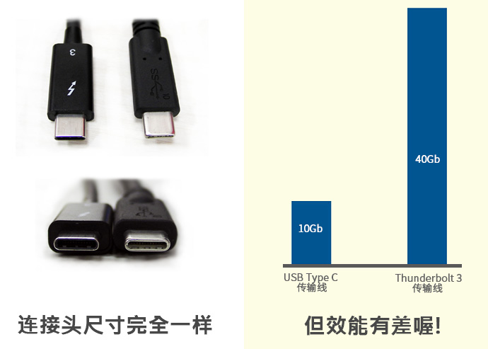 tb3 usb cable